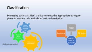 Classification
Evaluating each classifier's ability to select the appropriate category
given an article’s title and a brief article description
Models implemented
•Multinomial
Naive Bayes
Support
Vector
Machines
Neural
Network
Softmax
Layer
Metrics
used to
evaluate
Accuracy
Recall
F1 Score
 