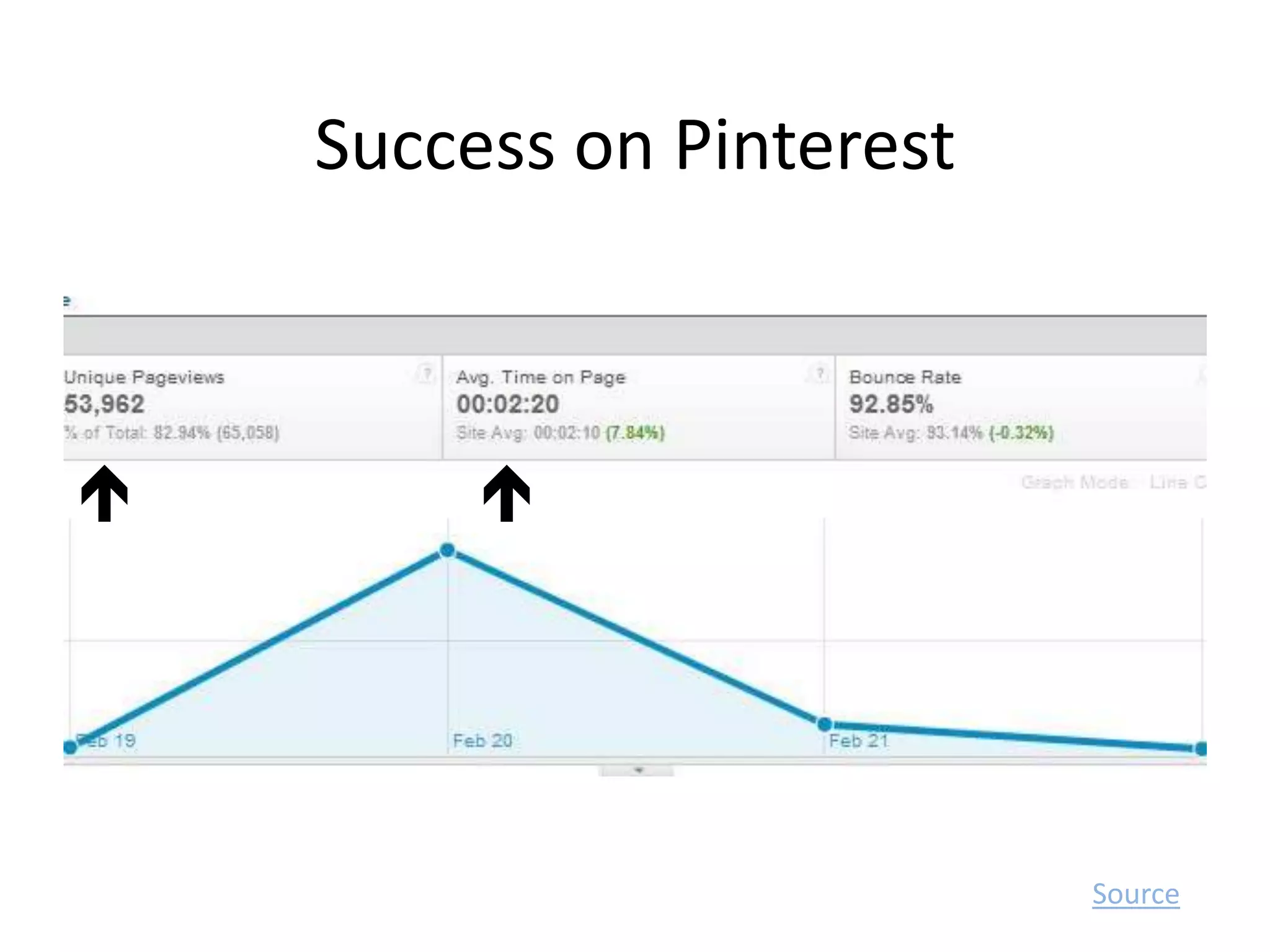 Success on Pinterest



        




                           Source
 