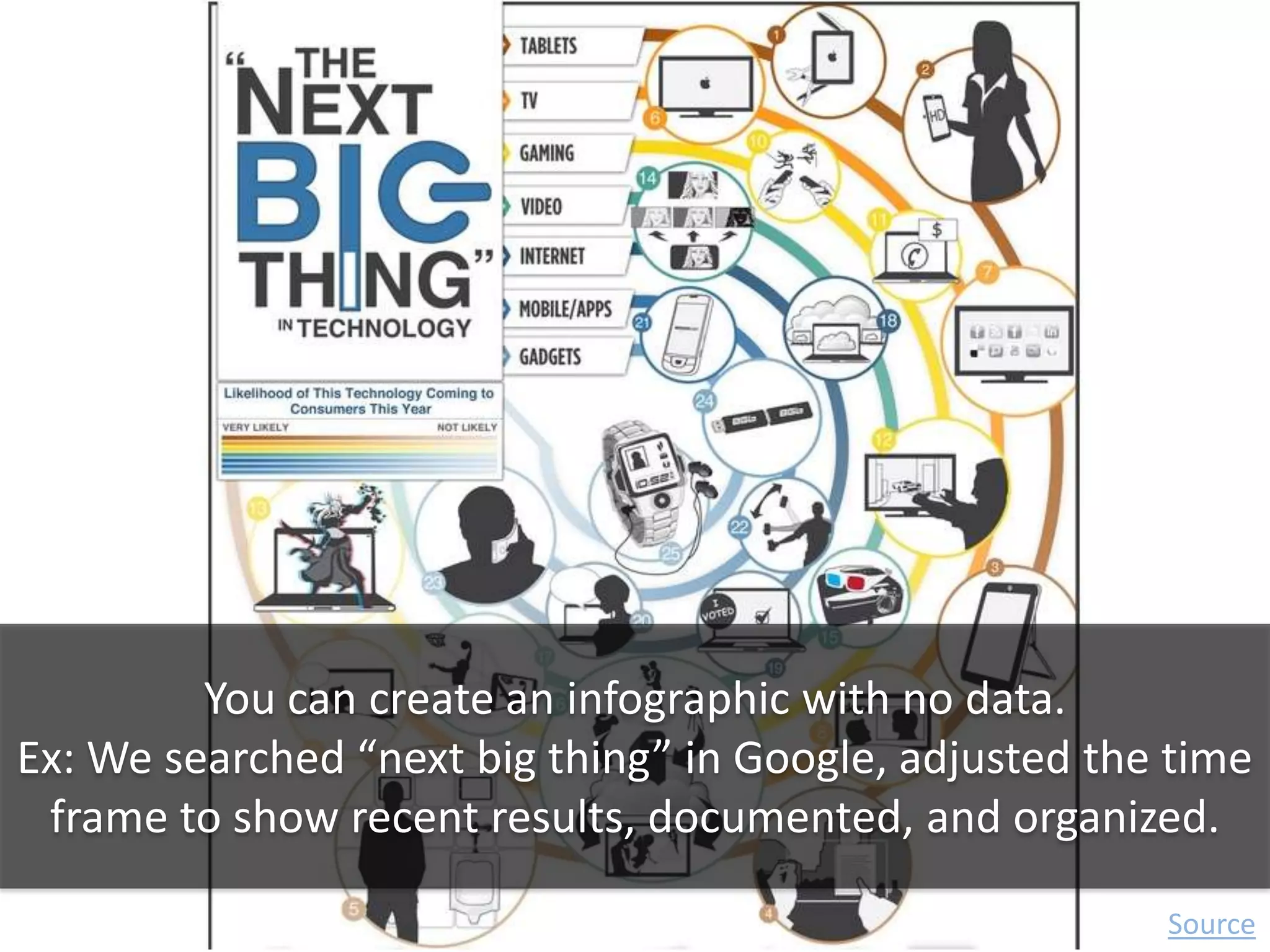 You can create an infographic with no data.
Ex: We searched “next big thing” in Google, adjusted the time
 frame to show recent results, documented, and organized.

                                                        Source
 