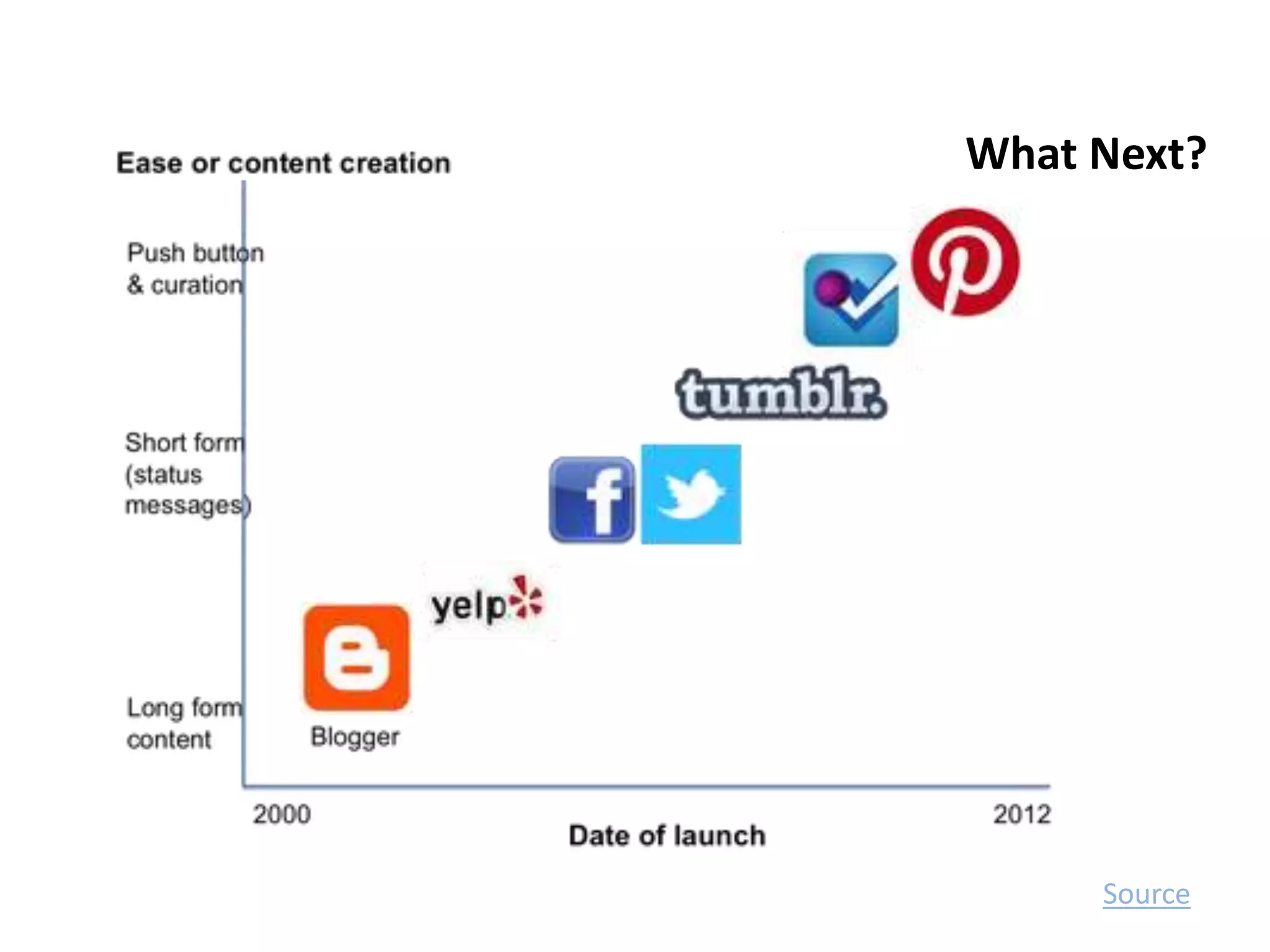 What Next?




     Source
 
