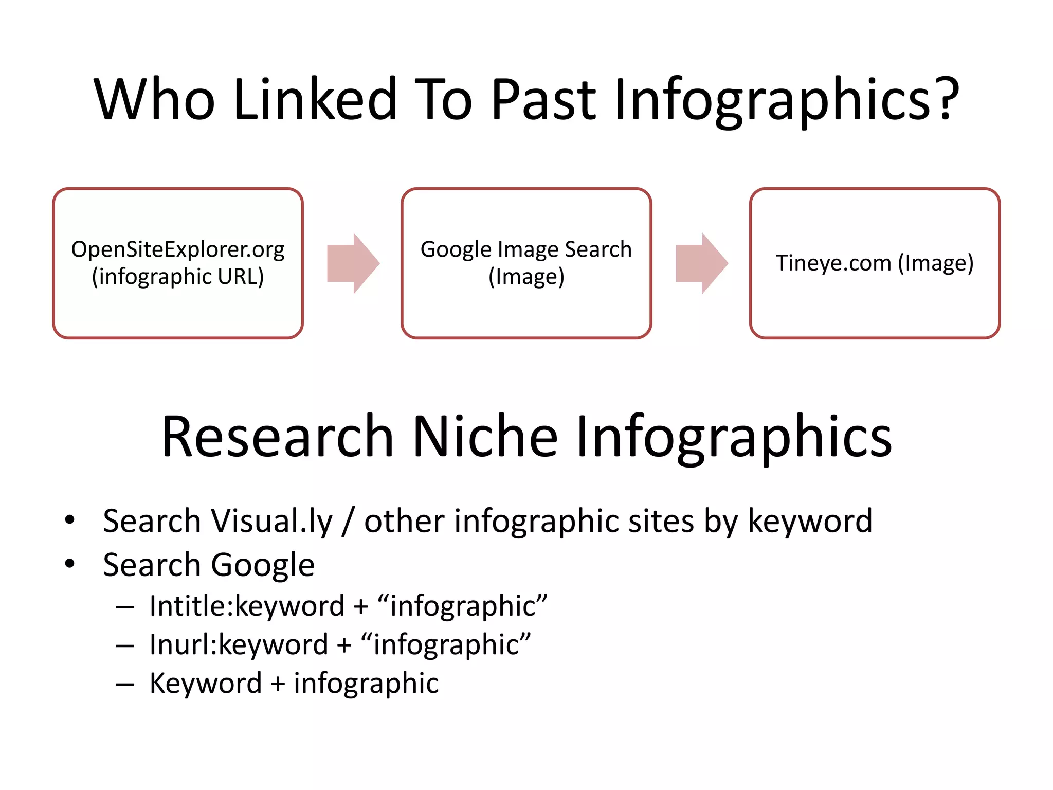 Who Linked To Past Infographics?

OpenSiteExplorer.org       Google Image Search
                                                 Tineye.com (Image)
 (infographic URL)               (Image)




        Research Niche Infographics
• Search Visual.ly / other infographic sites by keyword
• Search Google
    – Intitle:keyword + “infographic”
    – Inurl:keyword + “infographic”
    – Keyword + infographic
 