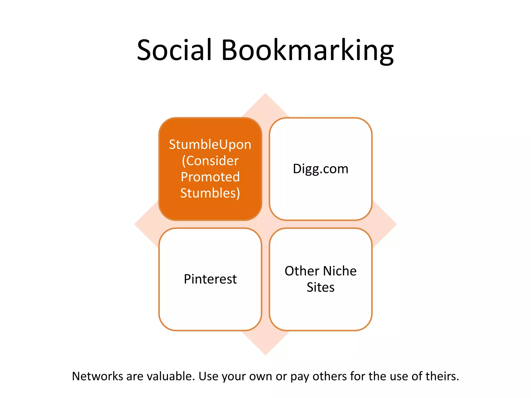 Social Bookmarking

                  StumbleUpon
                    (Consider
                                         Digg.com
                    Promoted
                    Stumbles)




                                       Other Niche
                    Pinterest
                                          Sites




Networks are valuable. Use your own or pay others for the use of theirs.
 