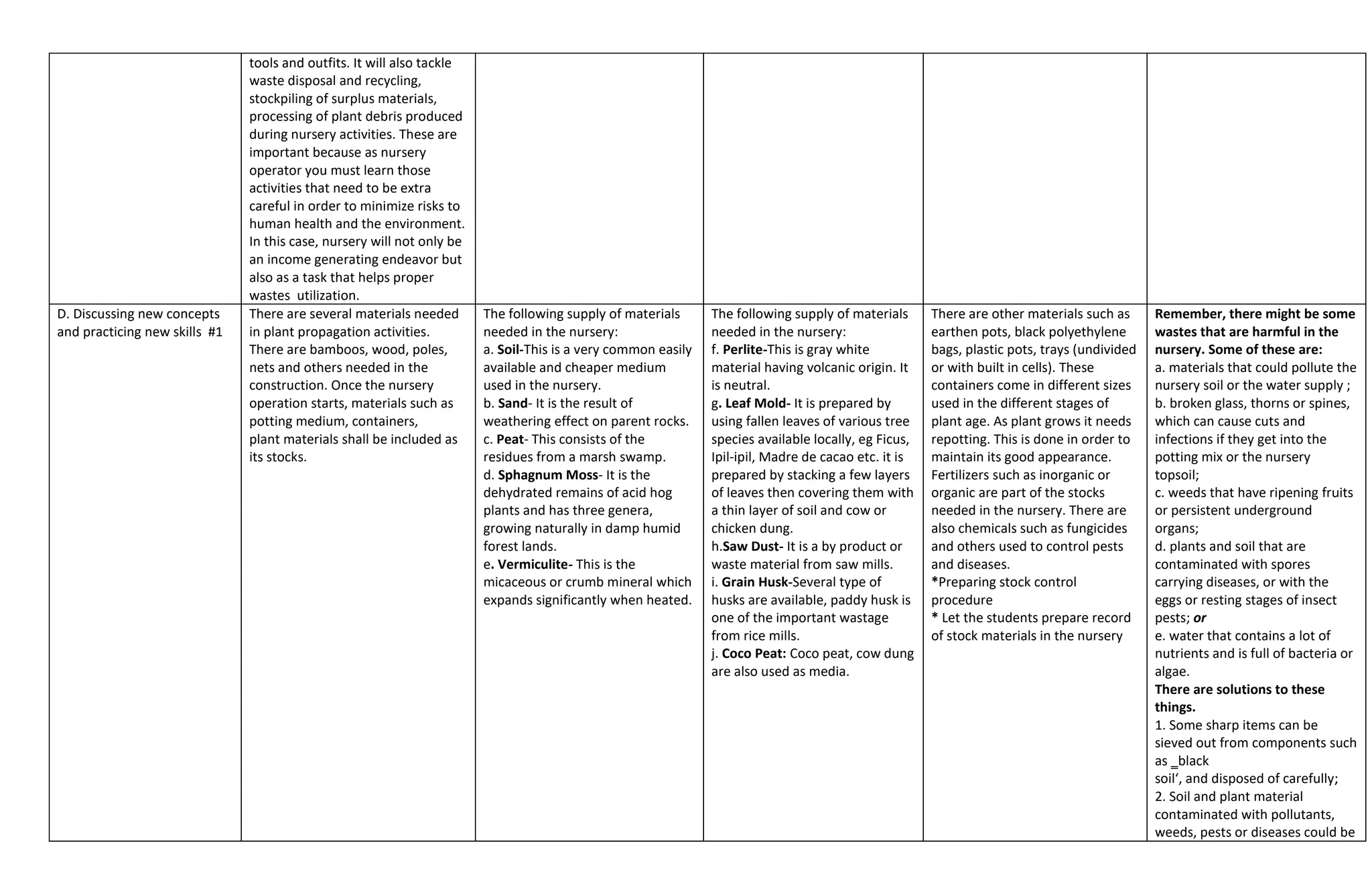 TLE-DLL-Q4-W1.docx..... Tle cookery 9, Fourth Quarter | DOCX