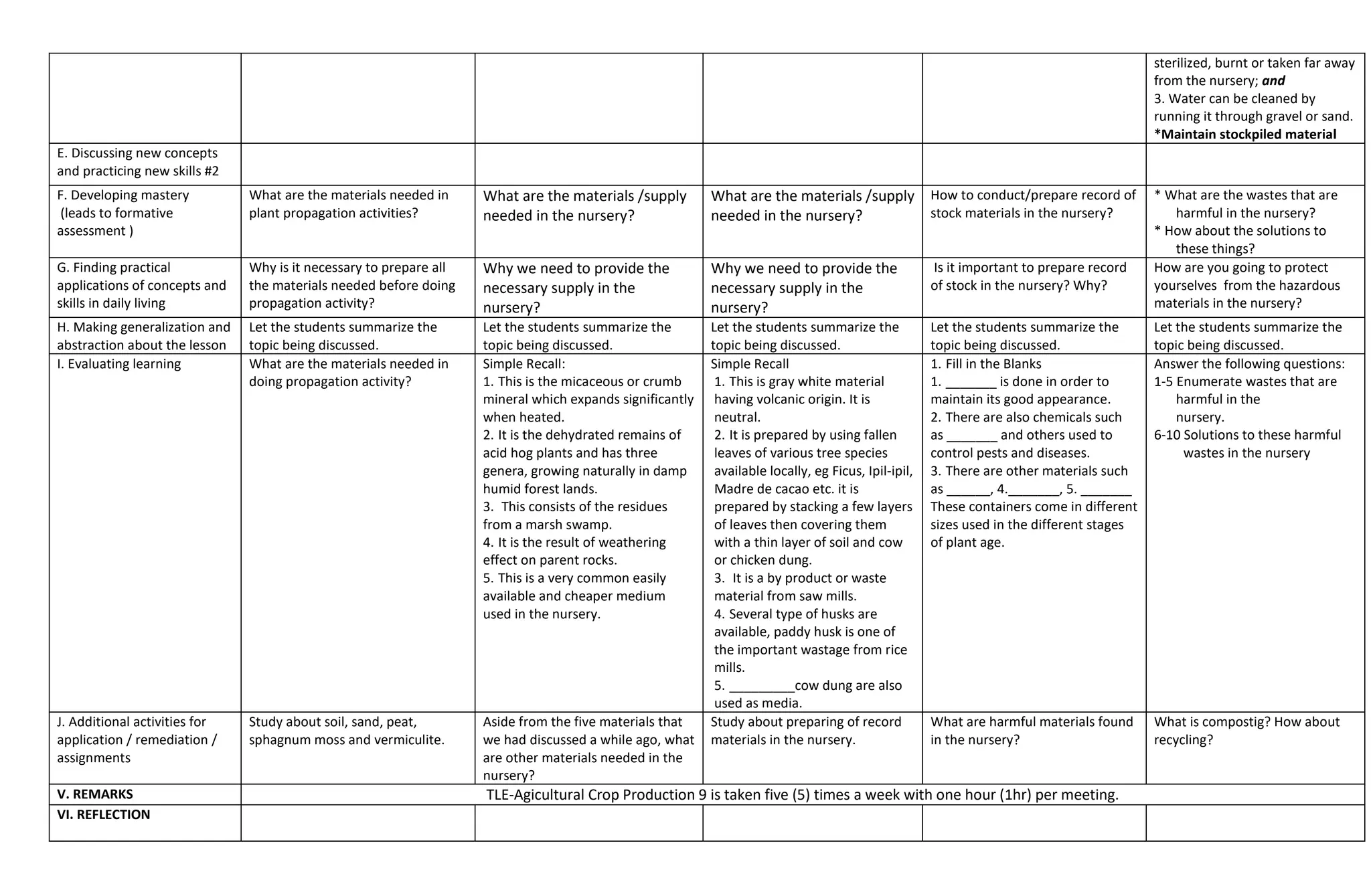 TLE-DLL-Q4-W1.docx..... Tle cookery 9, Fourth Quarter | DOCX