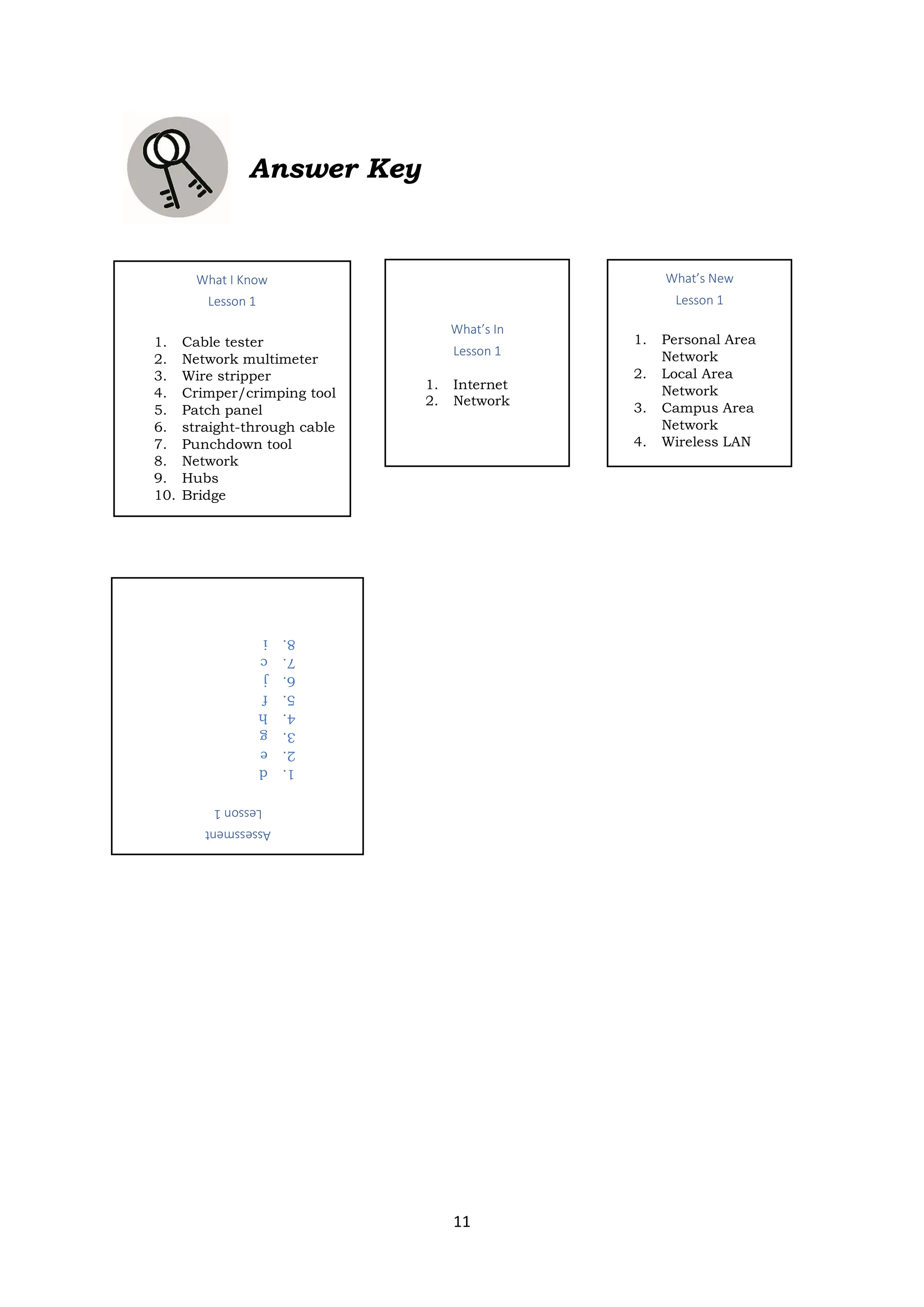 11
Answer Key
What I Know
Lesson 1
1. Cable tester
2. Network multimeter
3. Wire stripper
4. Crimper/crimping tool
5. Patch panel
6. straight-through cable
7. Punchdown tool
8. Network
9. Hubs
10. Bridge
What’s New
Lesson 1
1. Personal Area
Network
2. Local Area
Network
3. Campus Area
Network
4. Wireless LAN
Assessment
Lesson
1
1.
d
2.
e
3.
g
4.
h
5.
f
6.
j
7.
c
8.
i
9.
a
10.
b
What’s In
Lesson 1
1. Internet
2. Network
 