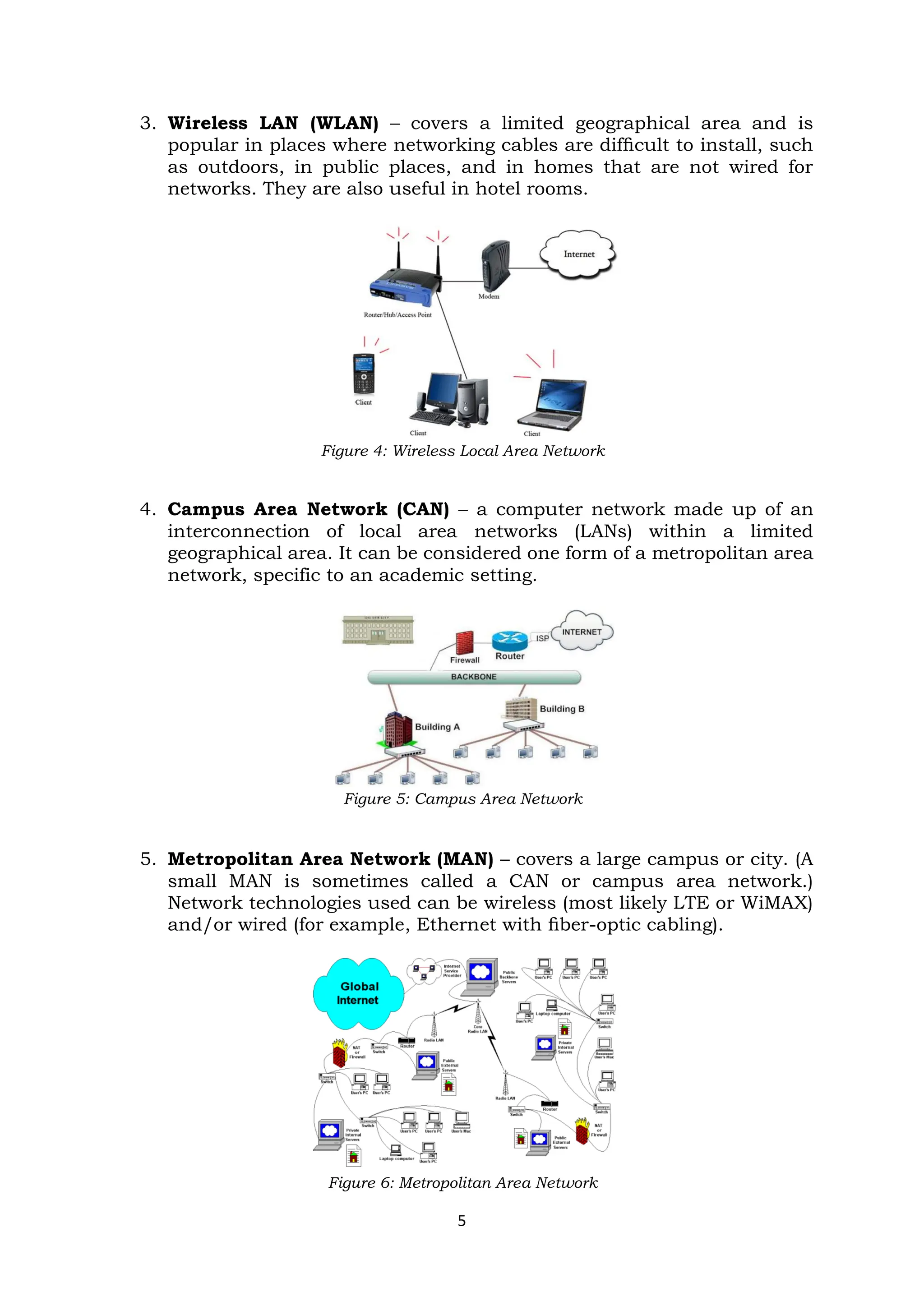 5
3. Wireless LAN (WLAN) – covers a limited geographical area and is
popular in places where networking cables are difﬁcult to install, such
as outdoors, in public places, and in homes that are not wired for
networks. They are also useful in hotel rooms.
Figure 4: Wireless Local Area Network
4. Campus Area Network (CAN) – a computer network made up of an
interconnection of local area networks (LANs) within a limited
geographical area. It can be considered one form of a metropolitan area
network, specific to an academic setting.
Figure 5: Campus Area Network
5. Metropolitan Area Network (MAN) – covers a large campus or city. (A
small MAN is sometimes called a CAN or campus area network.)
Network technologies used can be wireless (most likely LTE or WiMAX)
and/or wired (for example, Ethernet with ﬁber-optic cabling).
Figure 6: Metropolitan Area Network
 