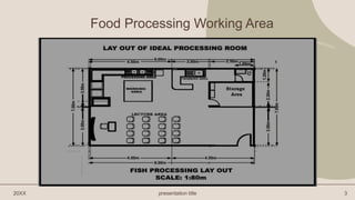 20XX presentation title 3
Food Processing Working Area
 