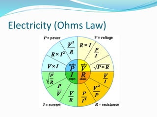 Electricity (Ohms Law)
 