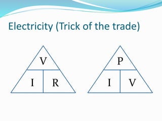 Electricity (Trick of the trade)
V
I R
P
I V
 
