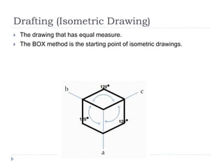 Isometric Box Method Tle review-drafting-carpentry-masonry-plumbing-electricity | PPTX