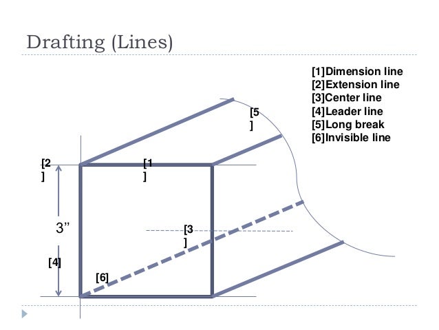 Tle Review Drafting Carpentry Masonry Plumbing Electricity