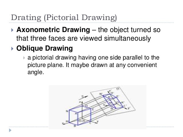 Tle Review Drafting Carpentry Masonry Plumbing Electricity