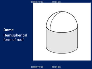 Dome
Hemispherical
form of roof
 