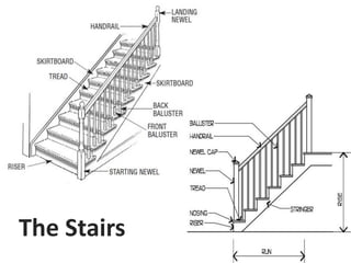 The Stairs
 