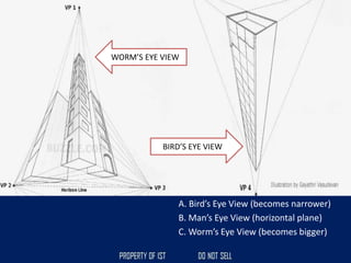 A. Bird’s Eye View (becomes narrower)
B. Man’s Eye View (horizontal plane)
C. Worm’s Eye View (becomes bigger)
WORM’S EYE VIEW
BIRD’S EYE VIEW
 