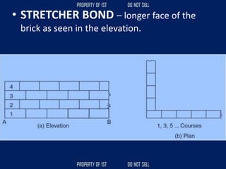 • STRETCHER BOND – longer face of the
brick as seen in the elevation.
 