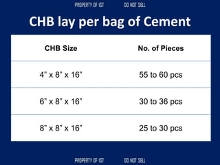 CHB lay per bag of Cement
CHB Size No. of Pieces
4” x 8” x 16” 55 to 60 pcs
6” x 8” x 16” 30 to 36 pcs
8” x 8” x 16” 25 to 30 pcs
 