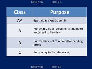 Class Purpose
AA Specialized Extra Strength
A
For beams, slabs, columns, all members
subjected to bending
B
For member not reinforced for bending
stress
C For footing (not under water)
 