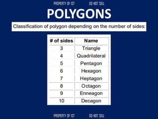 POLYGONS
 