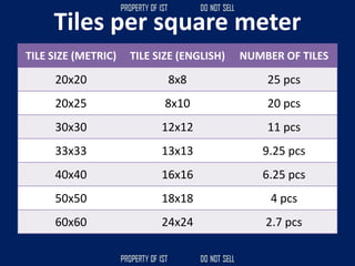 Tiles per square meter
TILE SIZE (METRIC) TILE SIZE (ENGLISH) NUMBER OF TILES
20x20 8x8 25 pcs
20x25 8x10 20 pcs
30x30 12x12 11 pcs
33x33 13x13 9.25 pcs
40x40 16x16 6.25 pcs
50x50 18x18 4 pcs
60x60 24x24 2.7 pcs
 