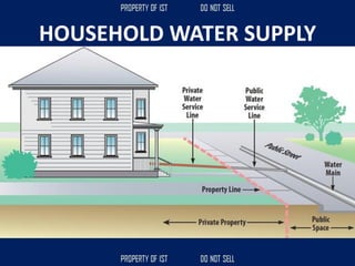 HOUSEHOLD WATER SUPPLY
 