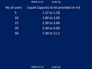 No of users Liquid Capacity to be provided in m3
5 1.12 to 1.18
10 1.80 to 2.00
15 2.30 to 3.60
20 3.30 to 4.60
50 7.30 to 11.2
 