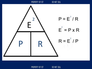 E
P R
2 P = E / R
E = P x R
R = E / P
2
2
2
 
