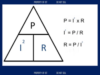 P
I R
2
P = I x R
I = P / R
R = P / I
2
2
2
 