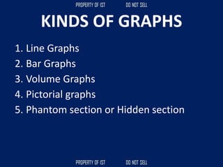 KINDS OF GRAPHS
1. Line Graphs
2. Bar Graphs
3. Volume Graphs
4. Pictorial graphs
5. Phantom section or Hidden section
 