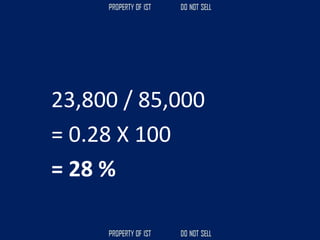 23,800 / 85,000
= 0.28 X 100
= 28 %
 