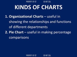 KINDS OF CHARTS
1. Organizational Charts – useful in
showing the relationships and functions
of different departments
2. Pie Chart – useful in making percentage
comparisons
 