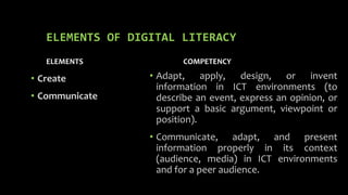 ELEMENTS OF DIGITAL LITERACY
ELEMENTS
• Create
• Communicate
COMPETENCY
• Adapt, apply, design, or invent
information in ICT environments (to
describe an event, express an opinion, or
support a basic argument, viewpoint or
position).
• Communicate, adapt, and present
information properly in its context
(audience, media) in ICT environments
and for a peer audience.
 
