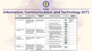 Information, Communication, and Technology (ICT)
TLE 100
 