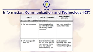 Information, Communication, and Technology (ICT)
TLE 100
 