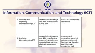 Information, Communication, and Technology (ICT)
TLE 100
 