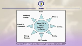 TLE 100
Potential of ICTs in Youth and Community Development (Haddad, 2007)
 