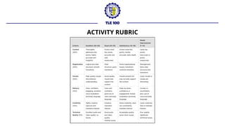 TLE 100
ACTIVITY RUBRIC
 