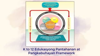 K to 12 Edukasyong Pantahanan at
Pangkabuhayan Framework
 