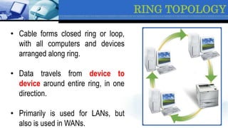 TLE 10 (ICT): Basic Concepts on Computer Networks | PPTX