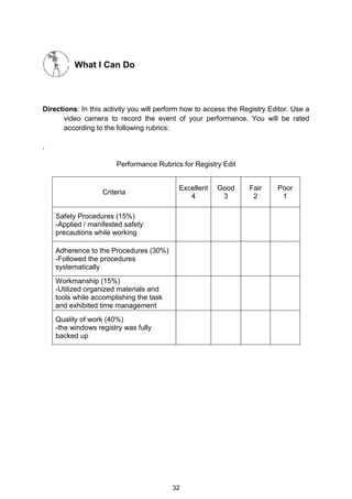 32
What I Can Do
Directions: In this activity you will perform how to access the Registry Editor. Use a
video camera to record the event of your performance. You will be rated
according to the following rubrics:
.
Performance Rubrics for Registry Edit
Criteria
Excellent
4
Good
3
Fair
2
Poor
1
Safety Procedures (15%)
-Applied / manifested safety
precautions while working
Adherence to the Procedures (30%)
-Followed the procedures
systematically
Workmanship (15%)
-Utilized organized materials and
tools while accomplishing the task
and exhibited time management
Quality of work (40%)
-the windows registry was fully
backed up
 