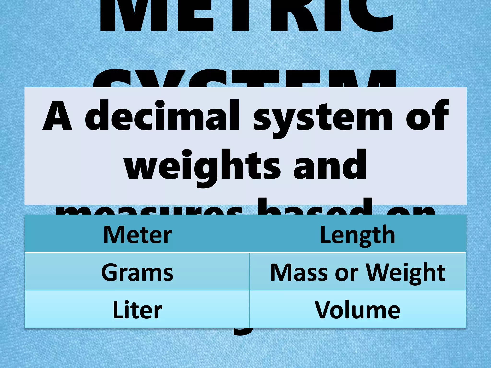 METRIC
SYSTEMA decimal system of
weights and
measures based on
the meter and on the
kilogram
Meter Length
Grams Mass or Weight
Liter Volume
 