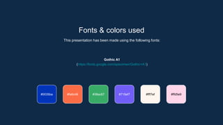 Fonts & colors used
This presentation has been made using the following fonts:
Gothic A1
(https://fonts.google.com/specimen/Gothic+A1)
#38ac67 #715ef7 #fff7ef
#fa6c46
#0035ba #ffd5e9
 