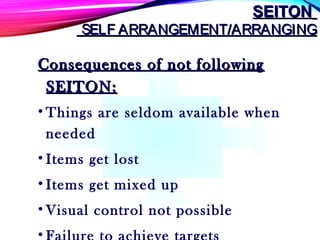 SEITONSEITON
SELF ARRANGEMENT/ARRANGINGSELF ARRANGEMENT/ARRANGING
Consequences of not followingConsequences of not following
SEITON:SEITON:
• Things are seldom available when
needed
• Items get lost
• Items get mixed up
• Visual control not possible
•
 
