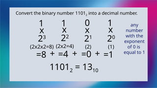 TLE 7 ICT WEEK 3 NUMBER SYSTEM BINARY SYSTEM | PPTX
