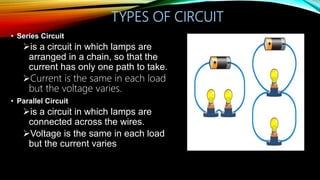 TYPES OF CIRCUIT
• Series Circuit
is a circuit in which lamps are
arranged in a chain, so that the
current has only one path to take.
Current is the same in each load
but the voltage varies.
• Parallel Circuit
is a circuit in which lamps are
connected across the wires.
Voltage is the same in each load
but the current varies
 