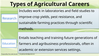 TLE 7 Q2 1 Career and Business Opportunities in Agriculture DONE.pptx