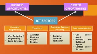 TLE 7 – SECTORS IN Information and Communications Technology.pptx