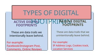 ACTIVE DIGITAL
FOOTPRINTS
These are data trails we
intentionally leave behind.
For example:
Facebook/Instagram Post,
Comments, Online Reviews
TYPES OF DIGITAL
FOOTPRINTS
PASSIVE DIGITAL
FOOTPRINTS
These are data trails that we
unintentionally leave behind.
For example:
IP Address Logs, Cookies track,
Location Services
 