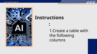 Instructions
:
1.Create a table with
the following
columns
 