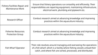 Fishery Facilities Repair and
Maintenance Work
Ensure that fishery operations run smoothly and efficiently. Their
responsibilities are repairing equipment, maintaining infrastructure,
electrical work, plumbing and pipework etc.
Research Officer
Conduct research aimed at advancing knowledge and improving
practices within the aquaculture industry.
Fisheries Resources
Protection Group
Conduct research aimed at advancing knowledge and improving
practices within the aquaculture industry.
Fish Wharf Operator
Their role revolves around managing and overseeing the operations
of a fish wharf, which is a facility where fishing vessels unload their
catch, and where fish are sorted, processed, and distributed.
 